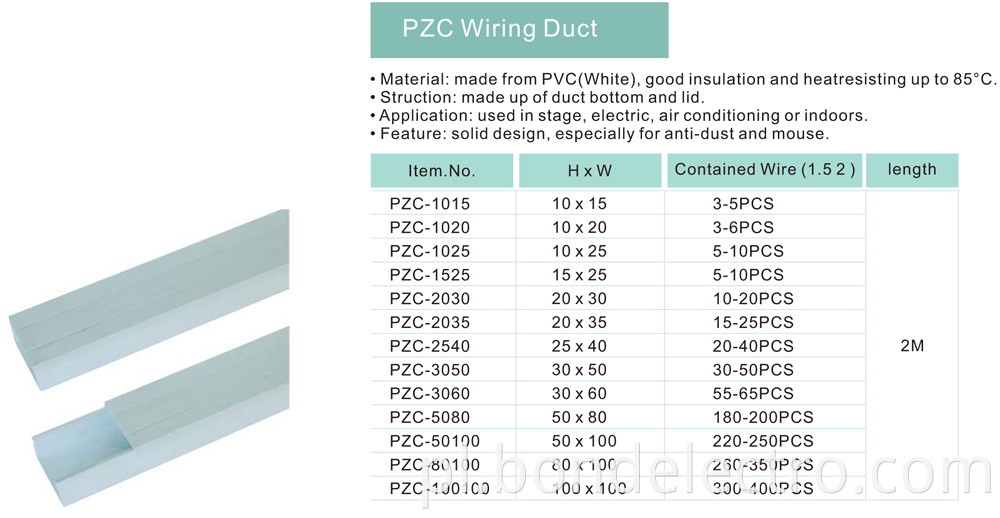 Application for PAC Wiring Duct